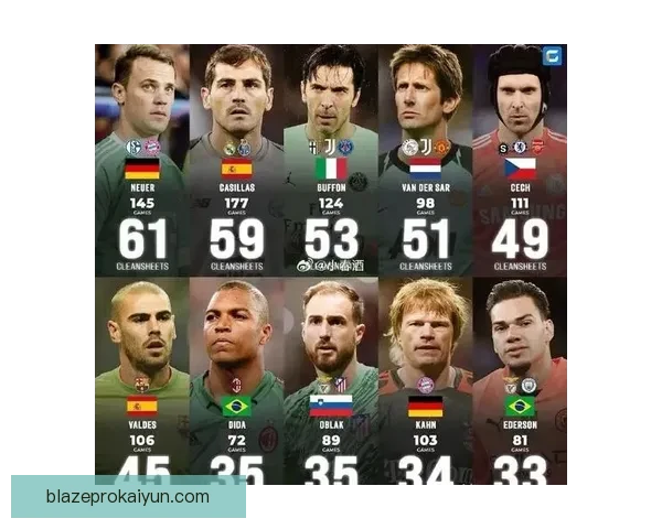 奥布拉克达成欧战零封里程碑，状态稳健持续提升